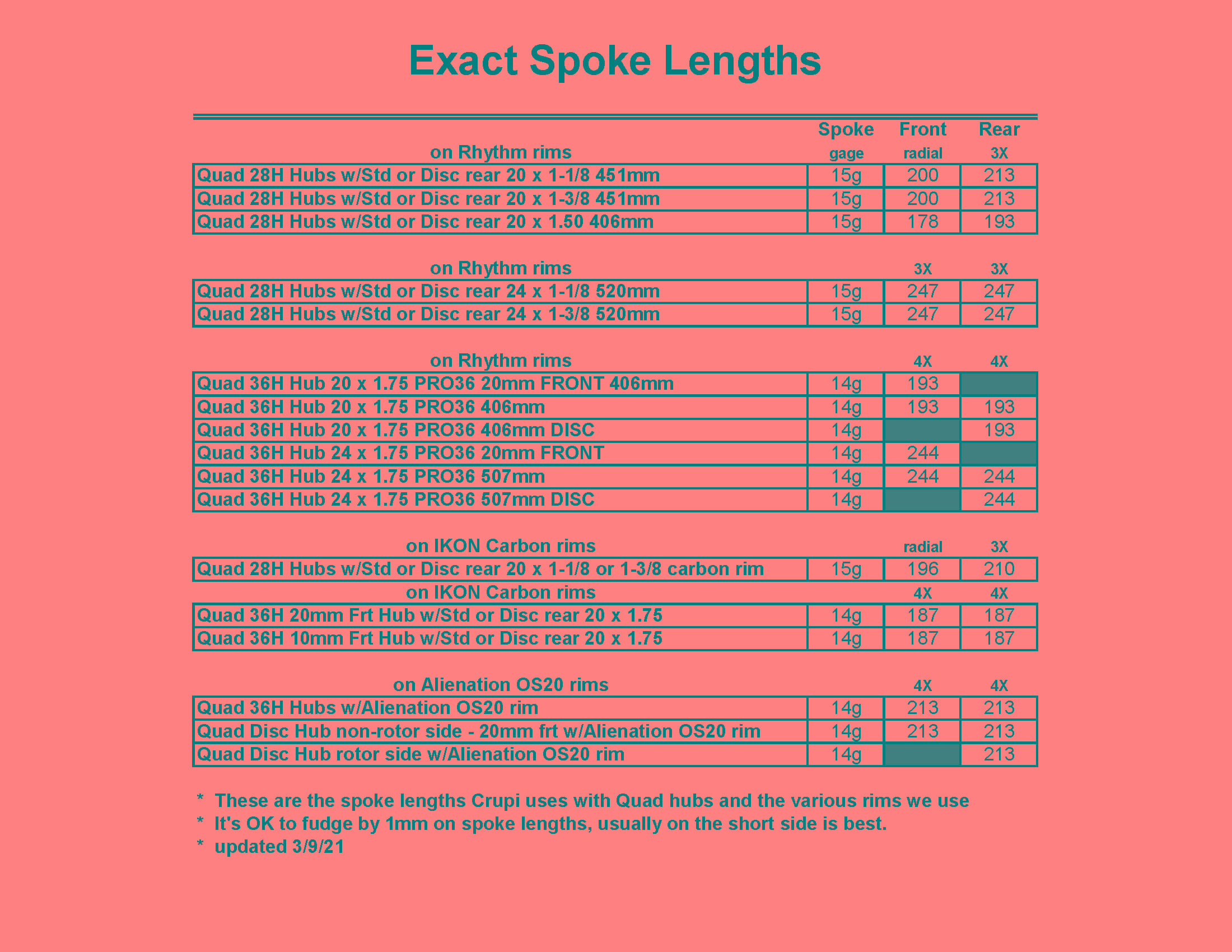 Crupi Parts Spoke/Nipples Stainless Spoke 20/Pak